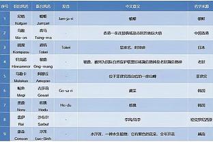 betway亚洲官网app截图3